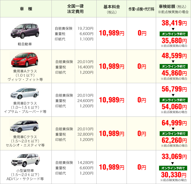車検料金表 車検大学 栃木県宇都宮市の車検は車検大学におまかせ 車検料金表 車検大学 栃木県宇都宮市の車検は車検大学におまかせ